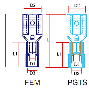 361 FEM/PGTS Series