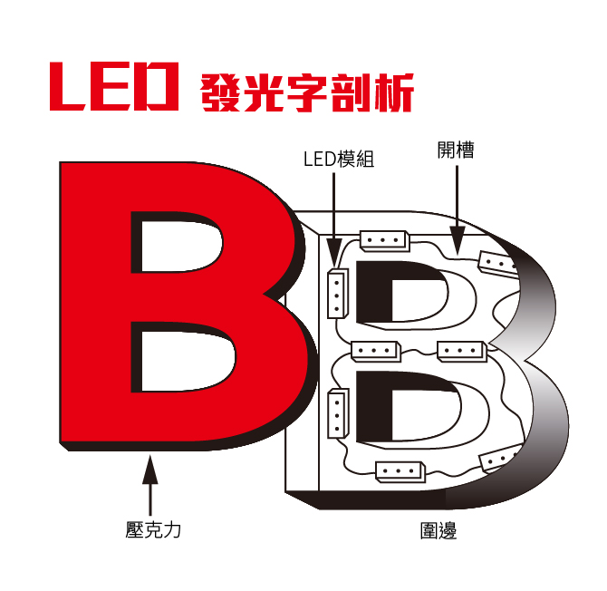LED發光字,LED防水,LED防潑水模組,仟納論,Led廣告招牌-LED-022.jpg