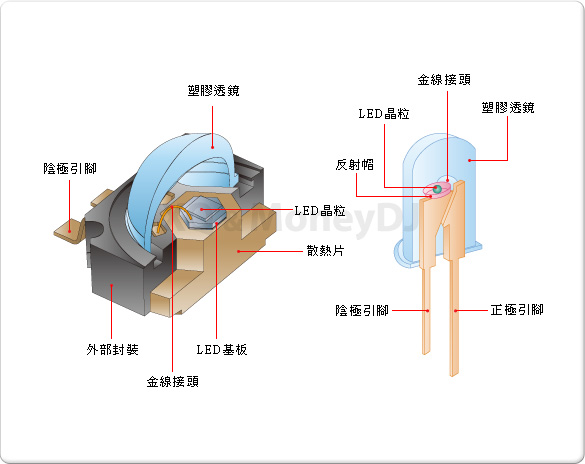LED發光字,LED防水,LED防潑水模組,仟納論,Led廣告招牌-led071.jpg